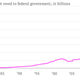 Image for article titled The radically sensible idea that’s lowering America’s massive monthly student debt payments